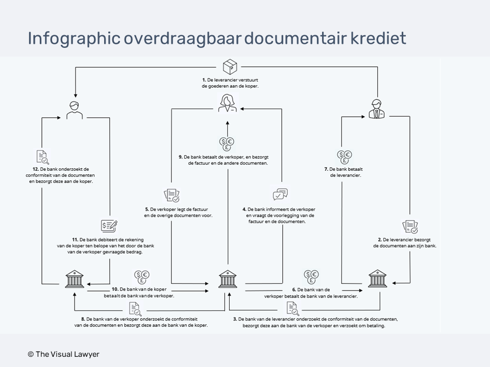 Litigation design